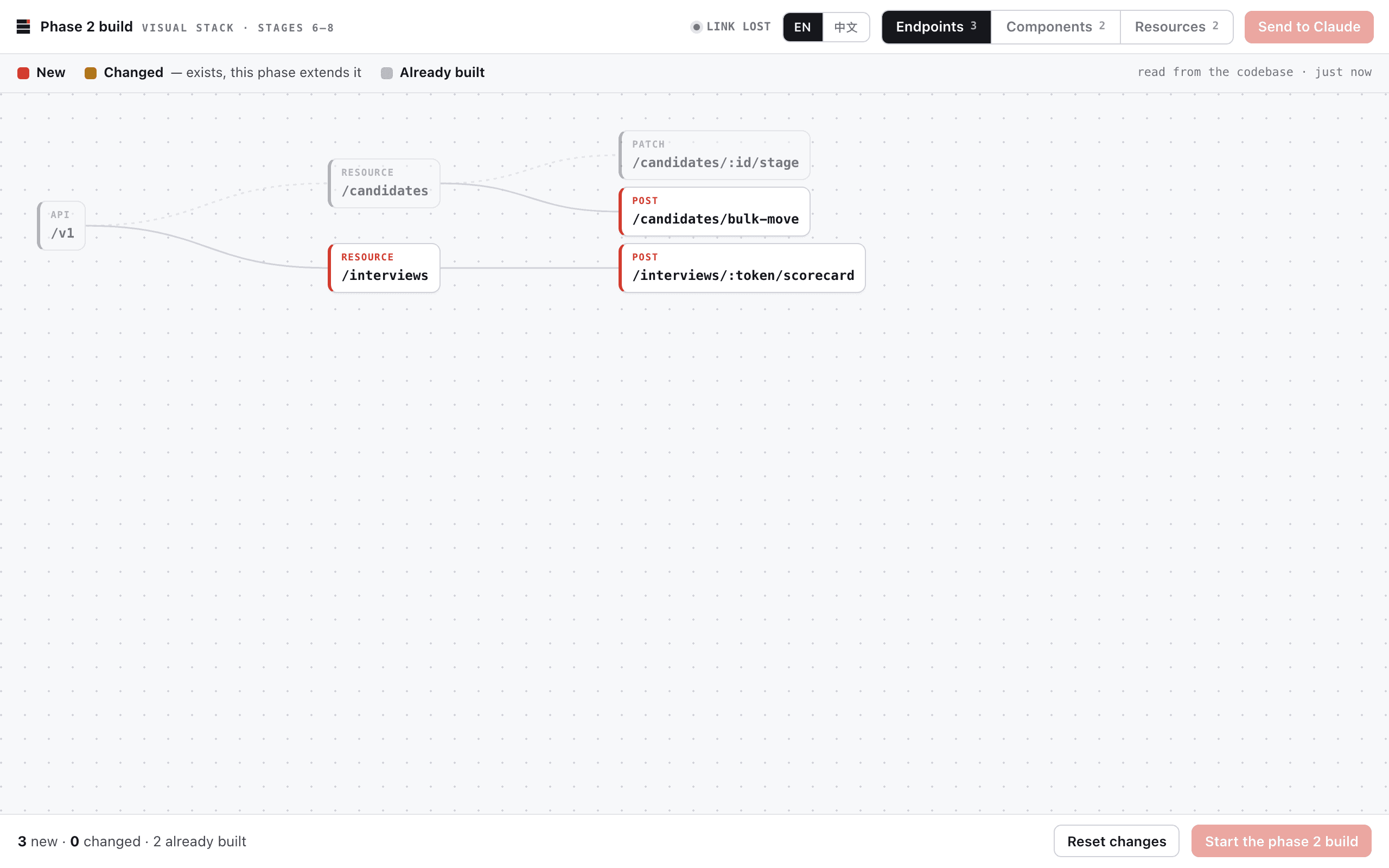 The build board: endpoints and components, marked new, changed or already built.