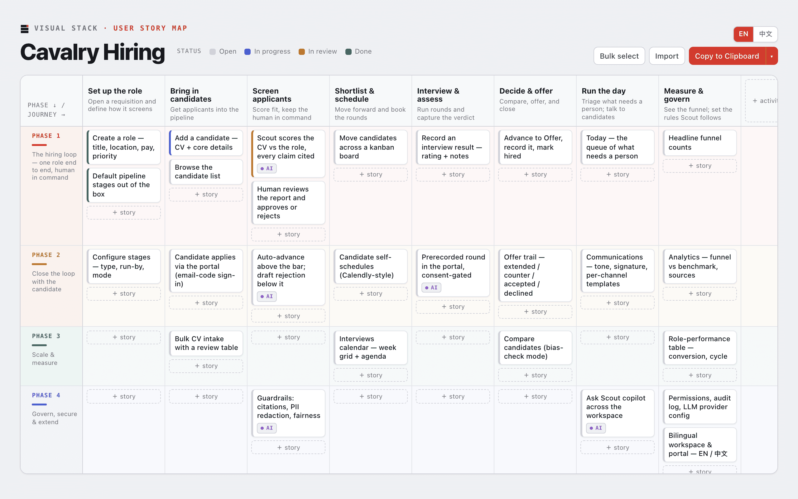 The story map: activities across the journey, stories arranged by release.